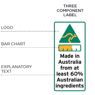 Three component label. Contains logo, bar chart and explanatory text, which is Made in Australia from at least 60% Australian ingredients. 